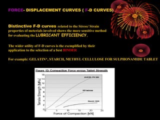 02/10/16 RAGHAVENDRA KUMAR GUNDA11
FORCE- DISPLACEMENT CURVES ( F-D CURVES)
Distinctive F-D curves related to the Stress/ Strain
properties of meterials involved shows the more sensitive method
for evaluating the LUBRICANT EFFICIENCY.
The wider utility of F-D curves is the exemplified by their
application to the selection of a best BINDER
For example: GELATIN*, STARCH, METHYL CELLULOSE FOR SULPHONAMIDE TABLET
 