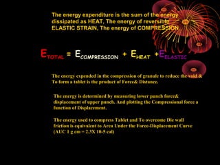 02/10/16 RAGHAVENDRA KUMAR GUNDA7
The energy expenditure is the sum of the energy
dissipated as HEAT, The energy of reversible
ELASTIC STRAIN, The energy of COMPRESSION
ETOTAL = ECOMPRESSION + EHEAT +EELASTIC
The energy expended in the compression of granule to reduce the void &
To form a tablet is the product of Force& Distance.
The energy is determined by measuring lower punch force&
displacement of upper punch. And plotting the Compressional force a
function of Displacement.
The energy used to compress Tablet and To overcome Die wall
friction is equivalent to Area Under the Force-Displacement Curve
(AUC 1 g cm = 2.3X 10-5 cal)
 