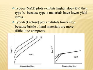 Type-a (NaCl) plots exhibits higher slop (Ky) then
type-b. because type-a materials have lower yield
stress.
Type-b (Lactose) plots exhibits lower slop
because brittle , hard materials are more
difficult to compress.
 