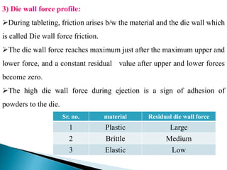 3) Die wall force profile:
During tableting, friction arises b/w the material and the die wall which
is called Die wall force friction.
The die wall force reaches maximum just after the maximum upper and
lower force, and a constant residual value after upper and lower forces
become zero.
The high die wall force during ejection is a sign of adhesion of
powders to the die.
Sr. no. material Residual die wall force
1 Plastic Large
2 Brittle Medium
3 Elastic Low
 