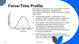 Force-Time Profile
It is used to characterize the compression behavior
of the active ingredients, excipients and
formulations with respect to their plastic and elastic
deformation.
a) Compression phase: Compression is the
process in which maximum force is applied on
powdered bed in order to reduce its volume.
b) Dwell phase: When compression force reaches
a maximum value, this maximum force is
maintained for prolonged period before
decompression. The time period b/w the
compression phase and decompression phase
is known as dwell time.
c) Decompression phase: Removal of applied
force on powder bed i.e., both punches moving
away from upper and lower surfaces.
4/6/2022 Mehak Aggarwal 20
 