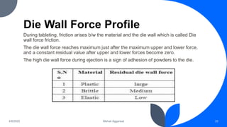 Die Wall Force Profile
During tableting, friction arises b/w the material and the die wall which is called Die
wall force friction.
The die wall force reaches maximum just after the maximum upper and lower force,
and a constant residual value after upper and lower forces become zero.
The high die wall force during ejection is a sign of adhesion of powders to the die.
4/6/2022 Mehak Aggarwal 22
 
