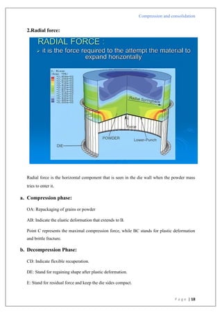 Compression and consolidation
P a g e | 18
2.Radial force:
Radial force is the horizontal component that is seen in the die wall when the powder mass
tries to enter it.
a. Compression phase:
OA: Repackaging of grains or powder
AB: Indicate the elastic deformation that extends to B.
Point C represents the maximal compression force, while BC stands for plastic deformation
and brittle fracture.
b. Decompression Phase:
CD: Indicate flexible recuperation.
DE: Stand for regaining shape after plastic deformation.
E: Stand for residual force and keep the die sides compact.
 