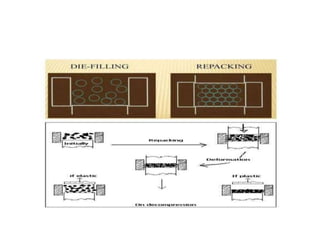 COMPRESSION AND COMPACTION, introduction, principle | PPTX