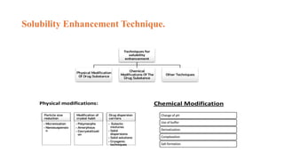 Solubility Enhancement Technique.
 