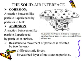 Particle Cohesion Compression and granulation | PPT