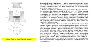 Loose Plate or Hand Transfer Mould
 