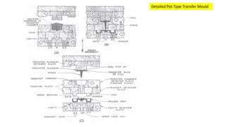 Detailed Pot Type Transfer Mould