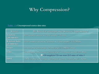Bitrate Compression Examples Compressionbasics | PPT