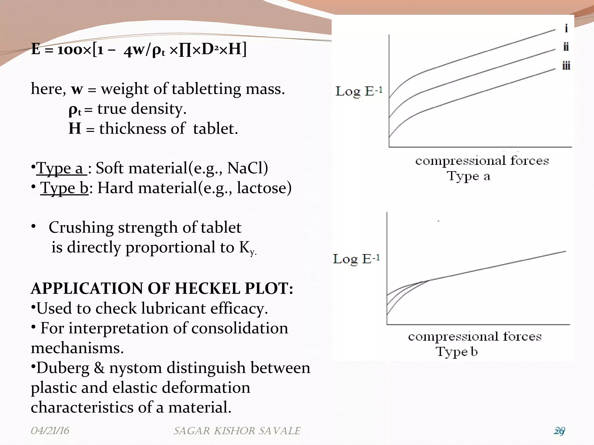 Compression and compaction