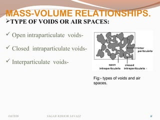 11
MASS-VOLUME RELATIONSHIPS.
TYPE OF VOIDS OR AIR SPACES:
 Open intraparticulate voids-
 Closed intraparticulate voids-
 Interparticulate voids-
11
Fig:- types of voids and air
spaces.
04/21/16 Sagar KiShor Savale
 