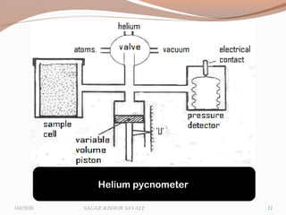13
Helium pycnometer.
04/21/16 Sagar KiShor Savale
 
