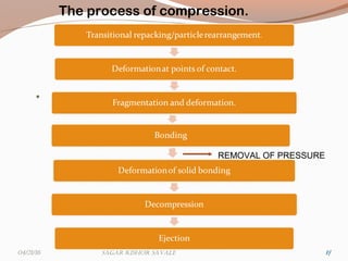 .
17
The process of compression.
17
REMOVAL OF PRESSURE
04/21/16 Sagar KiShor Savale
 
