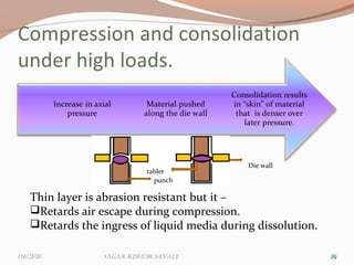 Compression and consolidation
under high loads.
2525
Thin layer is abrasion resistant but it –
Retards air escape during compression.
Retards the ingress of liquid media during dissolution.
punch
Die wall
tablet
04/21/16 Sagar KiShor Savale
 