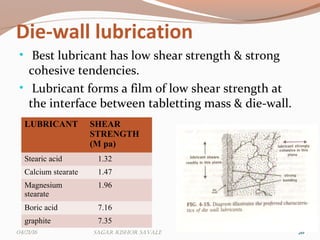 Die-wall lubrication
• Best lubricant has low shear strength & strong
cohesive tendencies.
• Lubricant forms a film of low shear strength at
the interface between tabletting mass & die-wall.
2626
LUBRICANT SHEAR
STRENGTH
(M pa)
Stearic acid 1.32
Calcium stearate 1.47
Magnesium
stearate
1.96
Boric acid 7.16
graphite 7.35
04/21/16 Sagar KiShor Savale
 