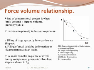 Force volume relationship.
2727
FIG. Decreasing porosity with increasing
compressional force
for single ended pressing
i) initial repacking
ii) Elastic deformation
iii) Plastic deformation
iv) compression
End of compressional process is when
bulk volume = tapped volume.
porosity (E)= 0
 Decrease in porosity is due to two process:
1. Filling of large spaces by Interparticulate
Slippage.
2. Filling of small voids by deformation or
fragmentation at high loads.
 A more complex sequence of events
during compression process involves four
stage as shown in fig.,
04/21/16 Sagar KiShor Savale
 