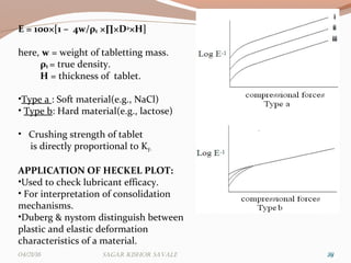 2929
E = 100×[1 – 4w/ρt ×∏×D2×H]
here, w = weight of tabletting mass.
ρt = true density.
H = thickness of tablet.
•Type a : Soft material(e.g., NaCl)
• Type b: Hard material(e.g., lactose)
• Crushing strength of tablet
is directly proportional to Ky.
APPLICATION OF HECKEL PLOT:
•Used to check lubricant efficacy.
• For interpretation of consolidation
mechanisms.
•Duberg & nystom distinguish between
plastic and elastic deformation
characteristics of a material.
04/21/16 Sagar KiShor Savale
 