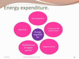 Energy expenditure.
323204/21/16 Sagar KiShor Savale
 