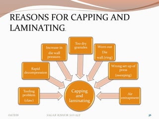 3636
REASONS FOR CAPPING AND
LAMINATING.
04/21/16 Sagar KiShor Savale
 