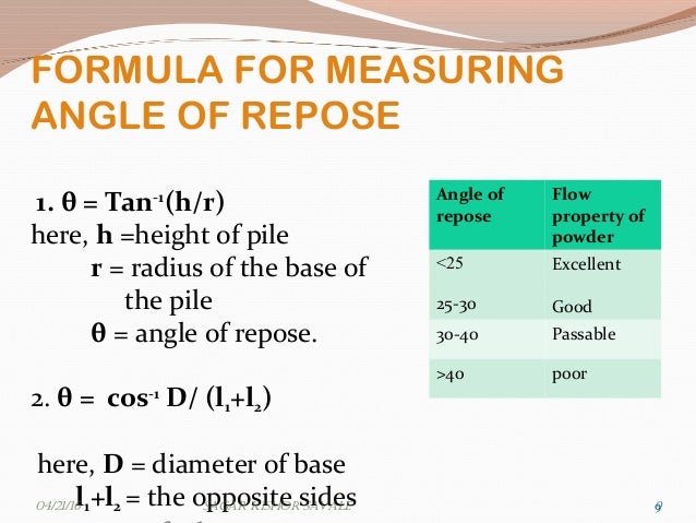 26+ Angle Of Repose Definition In Pharmaceutics Pictures