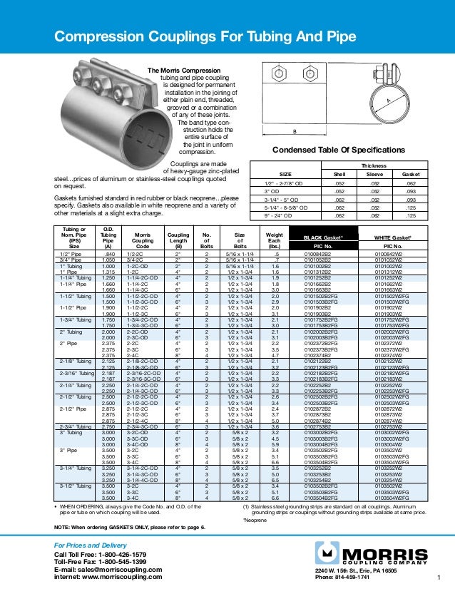 morris Compression couplings dealer vardhman bearings