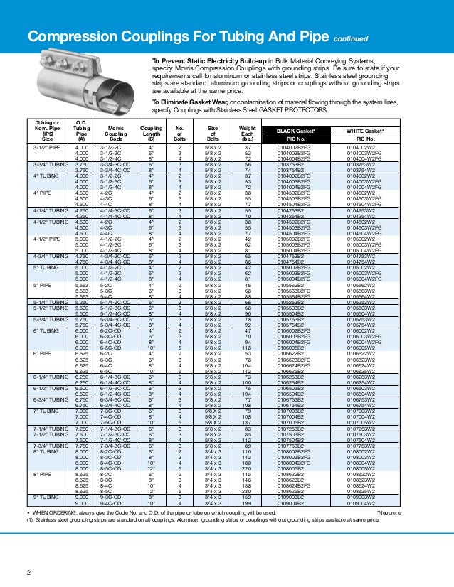 morris Compression couplings dealer vardhman bearings