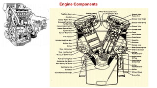 Fundamentals of Compression Ignition Engine | PPTX
