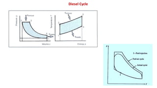 Compression Spring Engine Diesel Fundamentals of Compression Ignition Engine | PPTX