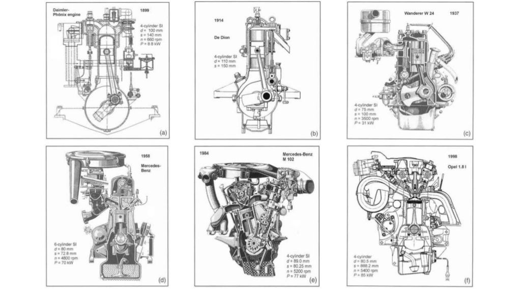 Fundamentals of Compression Ignition Engine