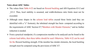 124@-()_&$$ schjgfCompression Member.pdf
