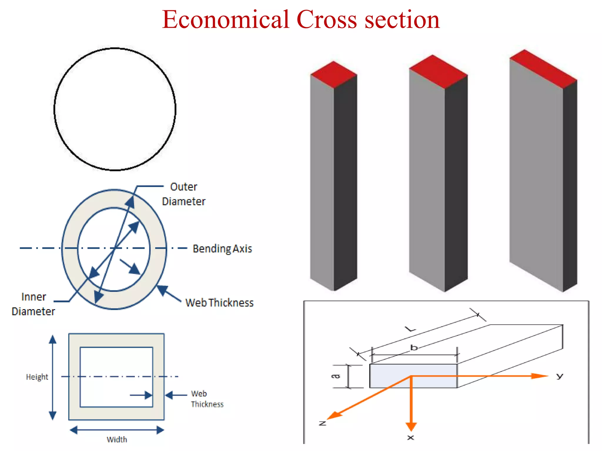 Economical Cross section
 