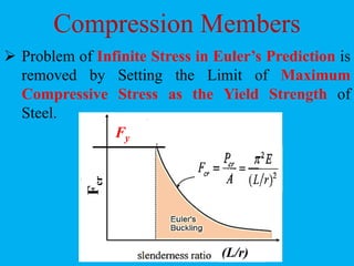 Compression Members 1 for Steel Structures | PDF
