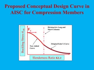 Compression Members 1 for Steel Structures | PDF
