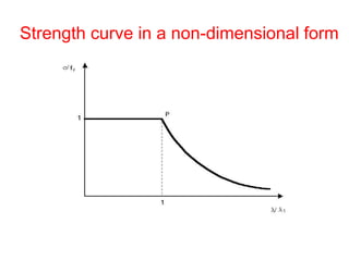 Strength curve in a non-dimensional form
 
