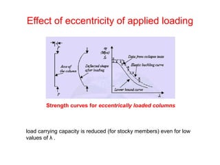 Effect of eccentricity of applied loading
Strength curves for eccentrically loaded columns
load carrying capacity is reduced (for stocky members) even for low
values of λ .
 