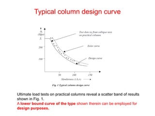 Typical column design curve
Ultimate load tests on practical columns reveal a scatter band of results
shown in Fig. 1.
A lower bound curve of the type shown therein can be employed for
design purposes.
 