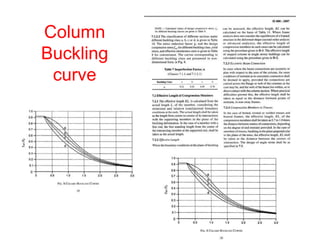 Column
Buckling
curve
 