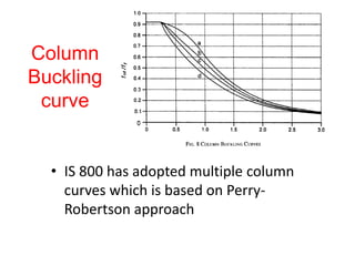 Column
Buckling
curve
• IS 800 has adopted multiple column
curves which is based on Perry-
Robertson approach
 
