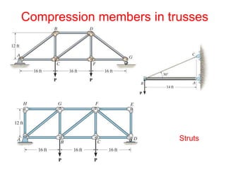 Compression members in trusses
Struts
 