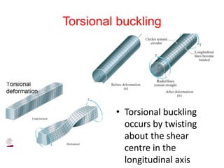 Torsional buckling
• Torsional buckling
occurs by twisting
about the shear
centre in the
longitudinal axis
 