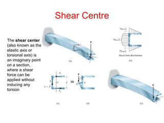 Shear Centre
The shear center
(also known as the
elastic axis or
torsional axis) is
an imaginary point
on a section,
where a shear
force can be
applied without
inducing any
torsion
 