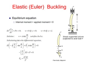 Elastic buckling
Elastic (Euler) Buckling
 