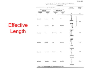 Effective
Length
 