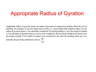 Appropriate Radius of Gyration
 
