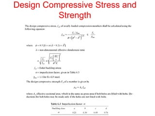 Design Compressive Stress and
Strength
 