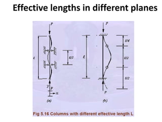 Effective lengths in different planes
 