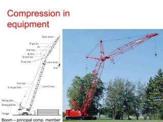 Compression in
equipment
Boom – principal comp. member
 