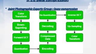 JPEG Data compression
JPEG Data compression
• Joint Photographic Experts Group : lossy compression
Joint Photographic Experts Group : lossy compression
 