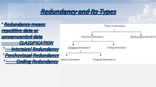 Redundancy and Its Types
Redundancy and Its Types
•Redundancy means
Redundancy means
repetitive data or
repetitive data or
unwanwanted data
unwanwanted data
CLASSIFICATION
CLASSIFICATION
 Interpixel Redundancy
Interpixel Redundancy
Psychovisual Redundancy
Psychovisual Redundancy
 Coding Redundancy
Coding Redundancy
 
