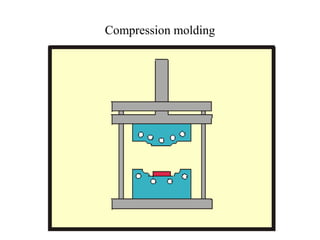 Compression molding
 